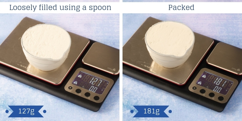 Grams to Cups - The difference between filling a cup of flour with a spoon or packing flour into the cup. The spoon filled cup weights 127g, the packed cup weighs 181g