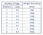 Eggs: Does Size Matter? | Charlotte's Lively Kitchen