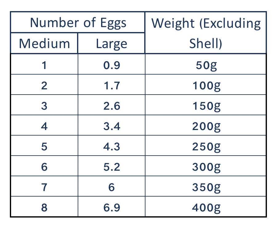 Egg Weight Chart