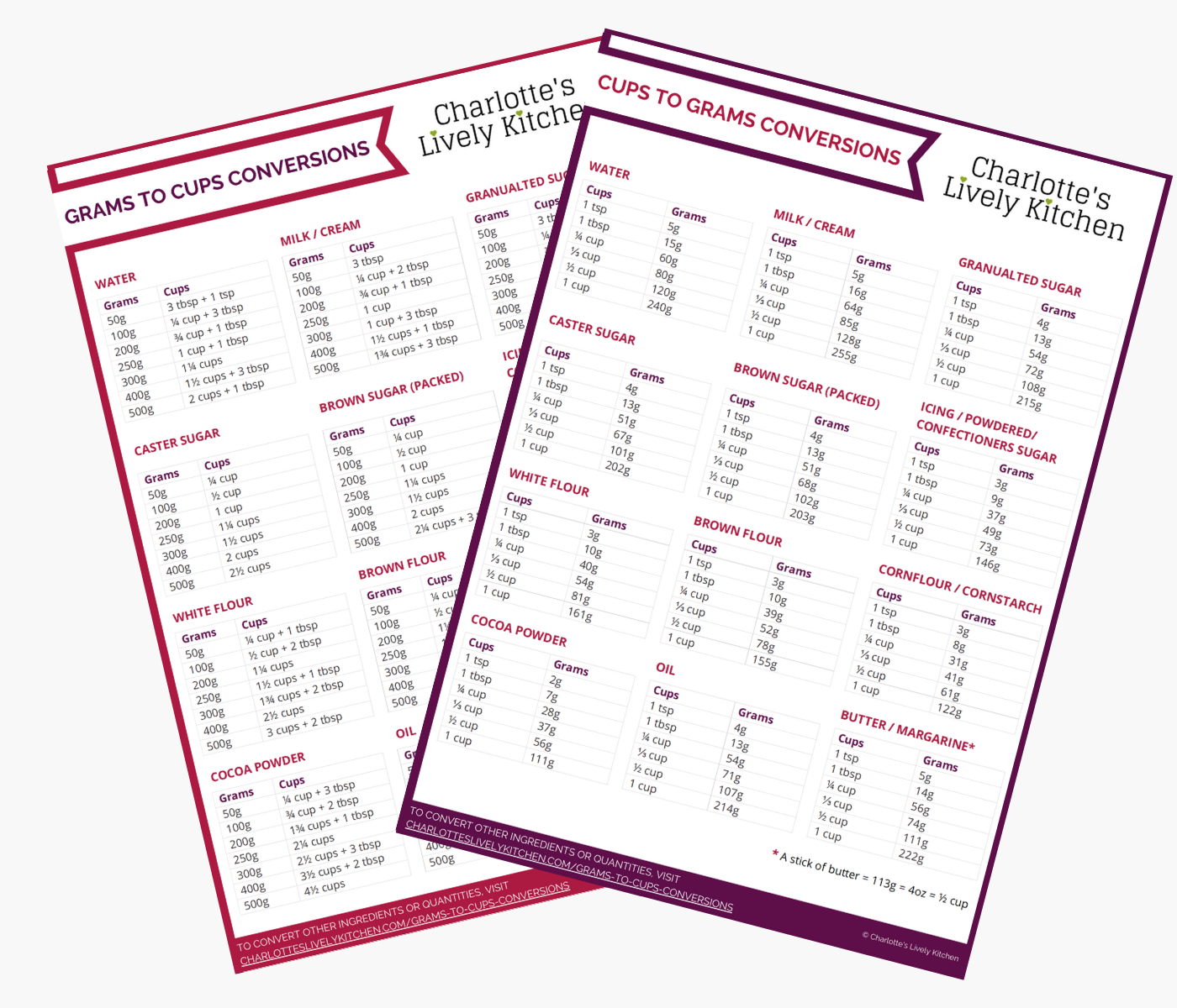 Grams To Cups / Cups To Grams Conversions - Charlotte's Lively Kitchen